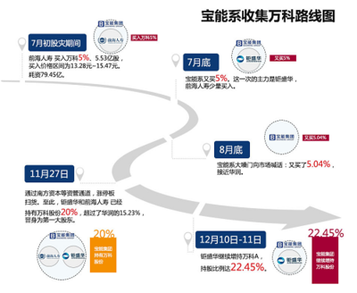 恒大助力國資深鐵勝出，萬寶股權(quán)戰(zhàn)余波未平 企業(yè)自有資金投資棋局中的五重懸念