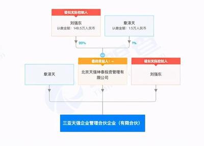 天強(qiáng)企業(yè)自有資金投資戰(zhàn)略 構(gòu)建穩(wěn)健財(cái)務(wù)增長新引擎
