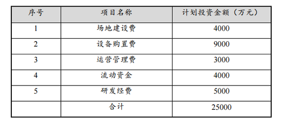 贛鋒鋰業(yè)投資2.5億元固態(tài)電池項(xiàng)目中試線鋪設(shè)科技前沿路，以自有成本為底氣夯實(shí)時(shí)節(jié)紅利